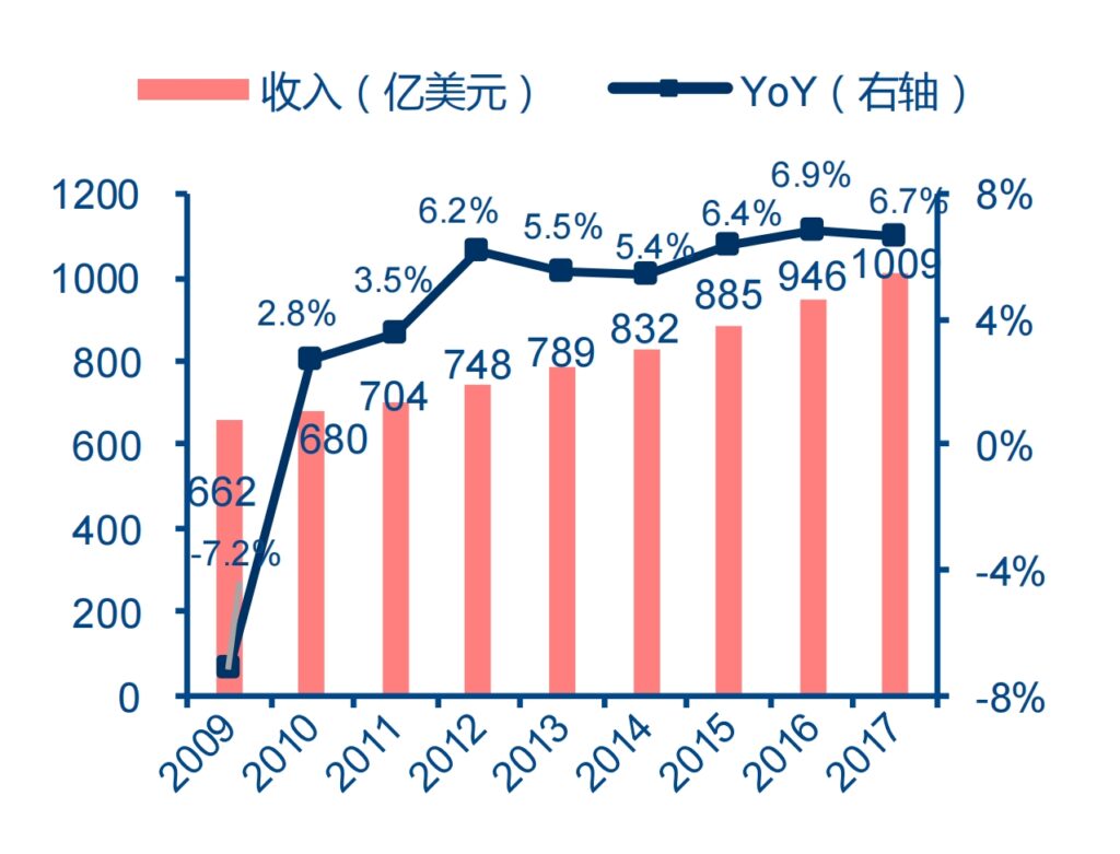 建材超市经营策略分享 - Homedepot家得宝