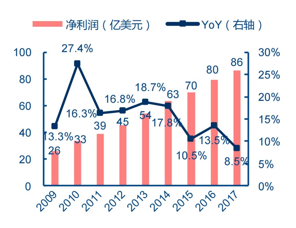 建材超市经营策略分享 - Homedepot家得宝