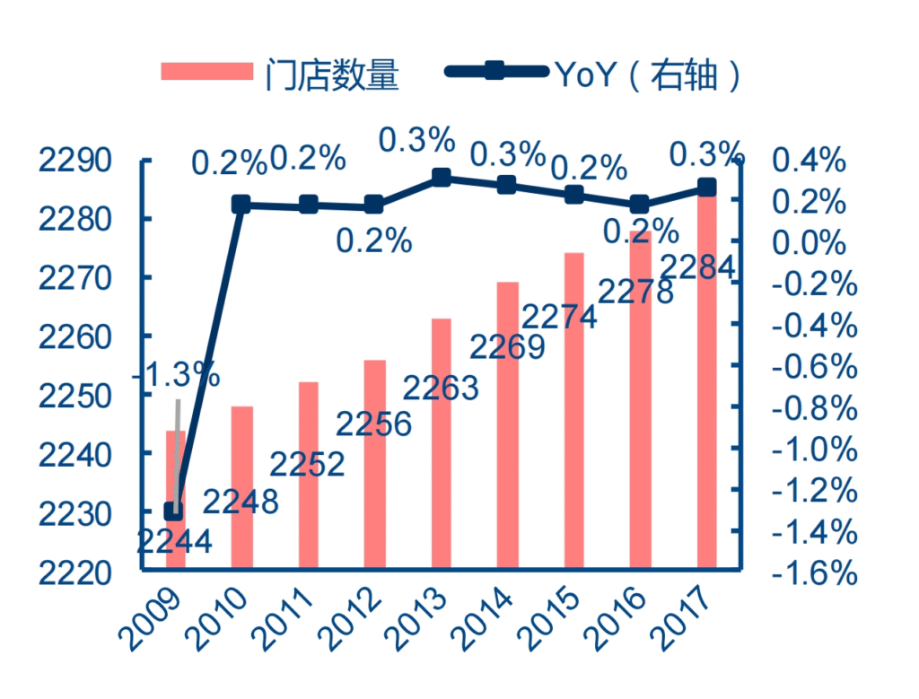 建材超市经营策略分享 - Homedepot家得宝