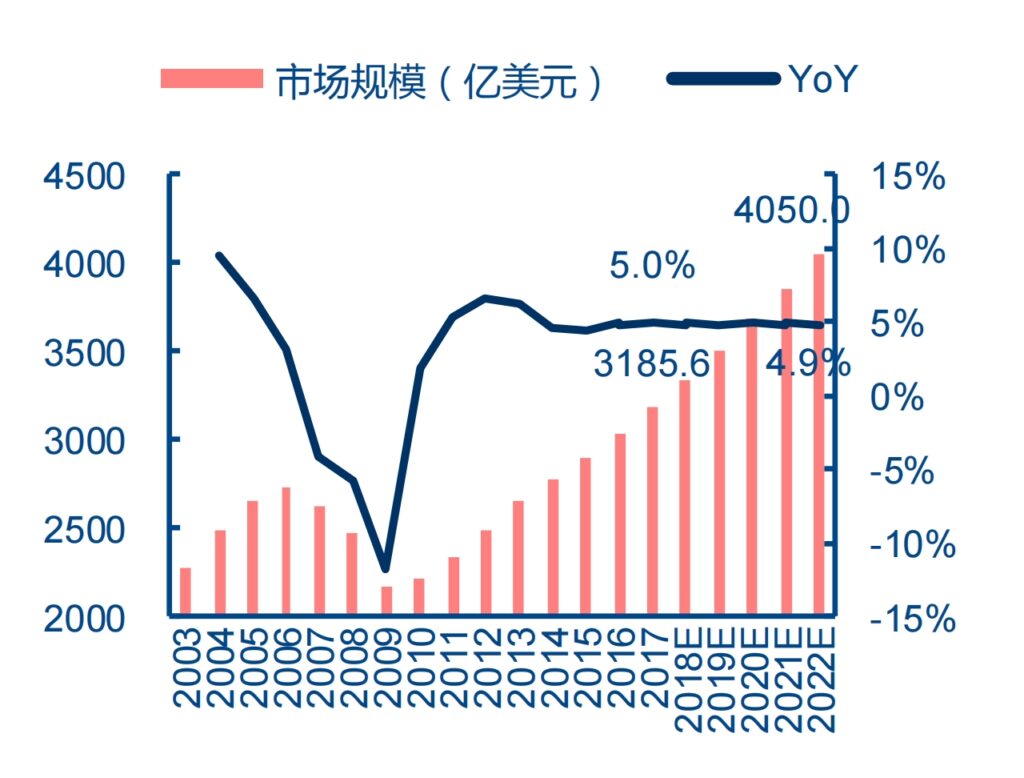 建材超市经营策略分享 - Homedepot家得宝