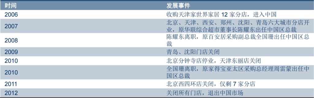 建材超市经营策略分享 - Homedepot家得宝