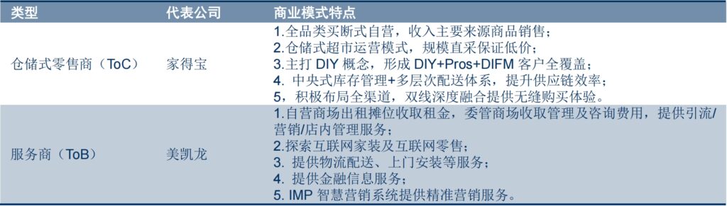 建材超市经营策略分享 - Homedepot家得宝