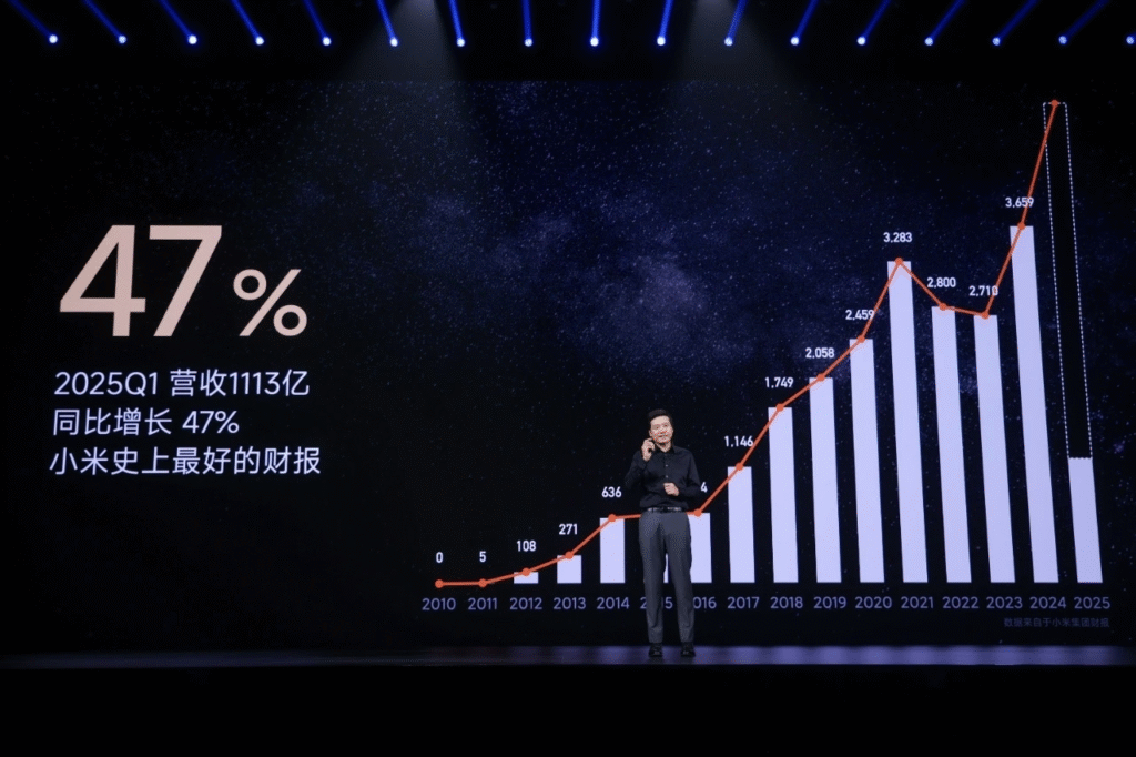 又爆了！小米YU7三分钟大定28.9万台，为什么小米汽车能如此成功？