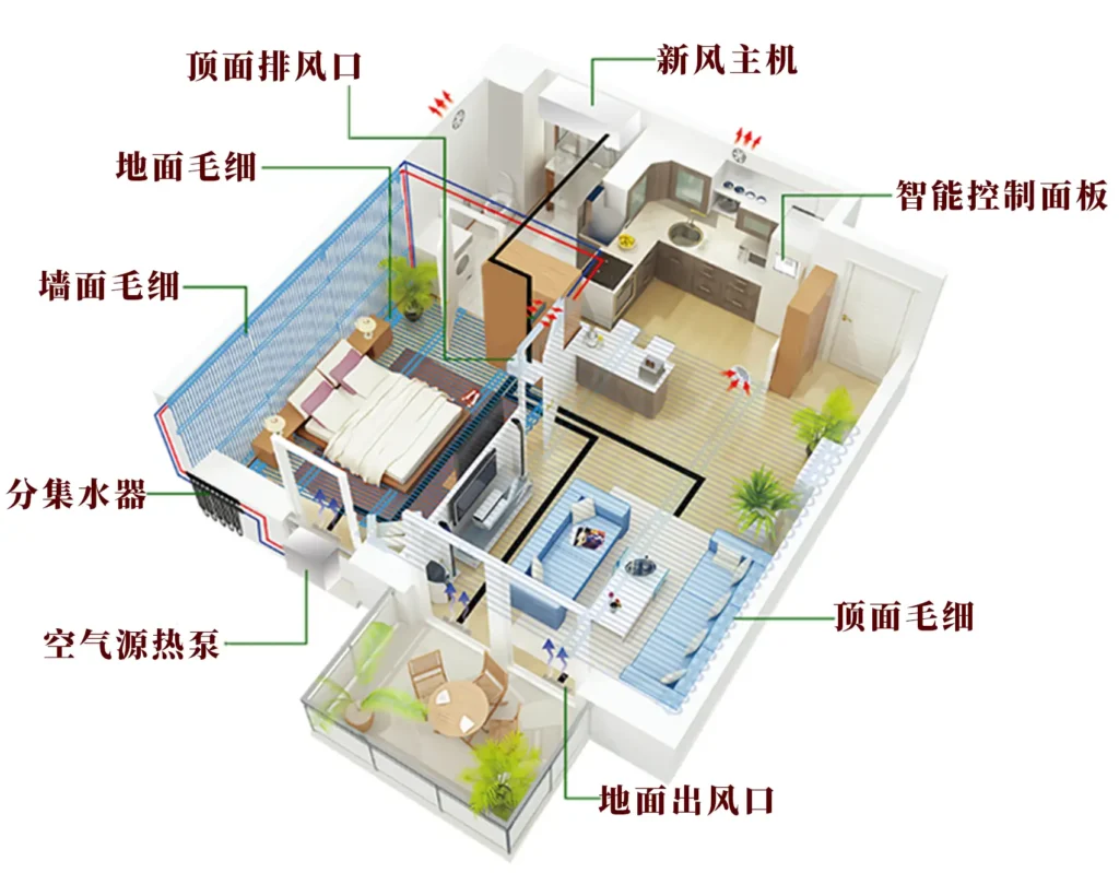墙体内的隐形命脉：管道与电线如何织就五恒系统的“生命网”