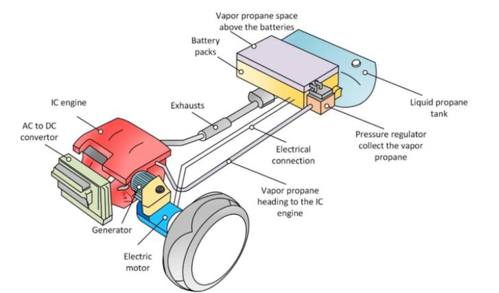 800V高压平台时代：新能源汽车维修工具的技术升级与安全挑战